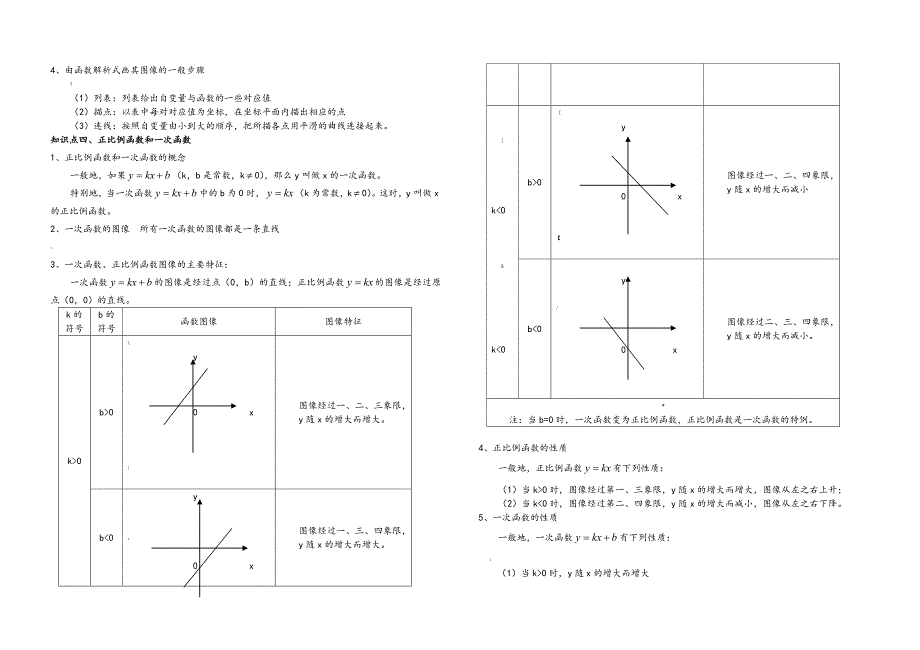 初中函数知识点总结非常全_第2页