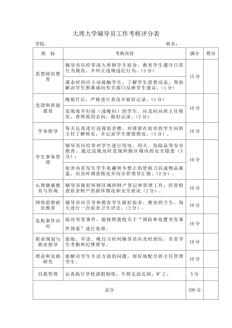 大理大学辅导员工作考核评分表_第1页