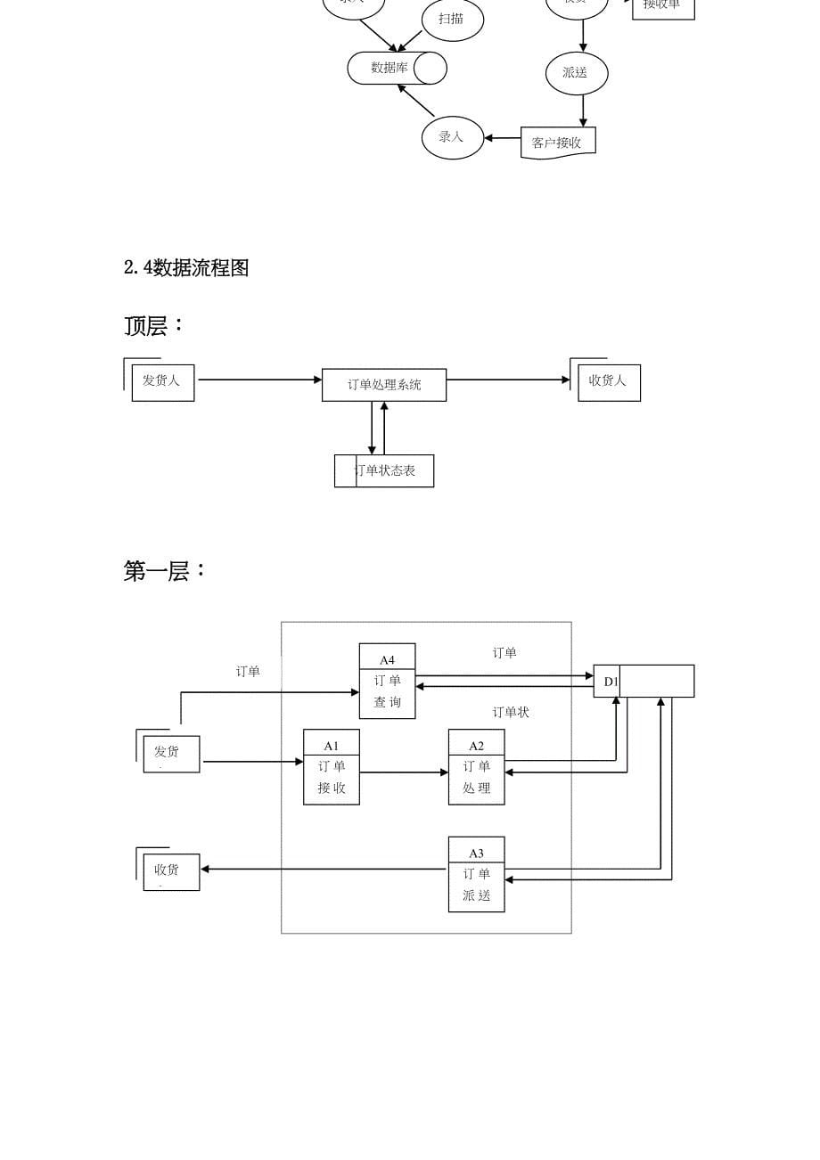 运输管理信息系统的分析与设计(DOC 16页)_第5页