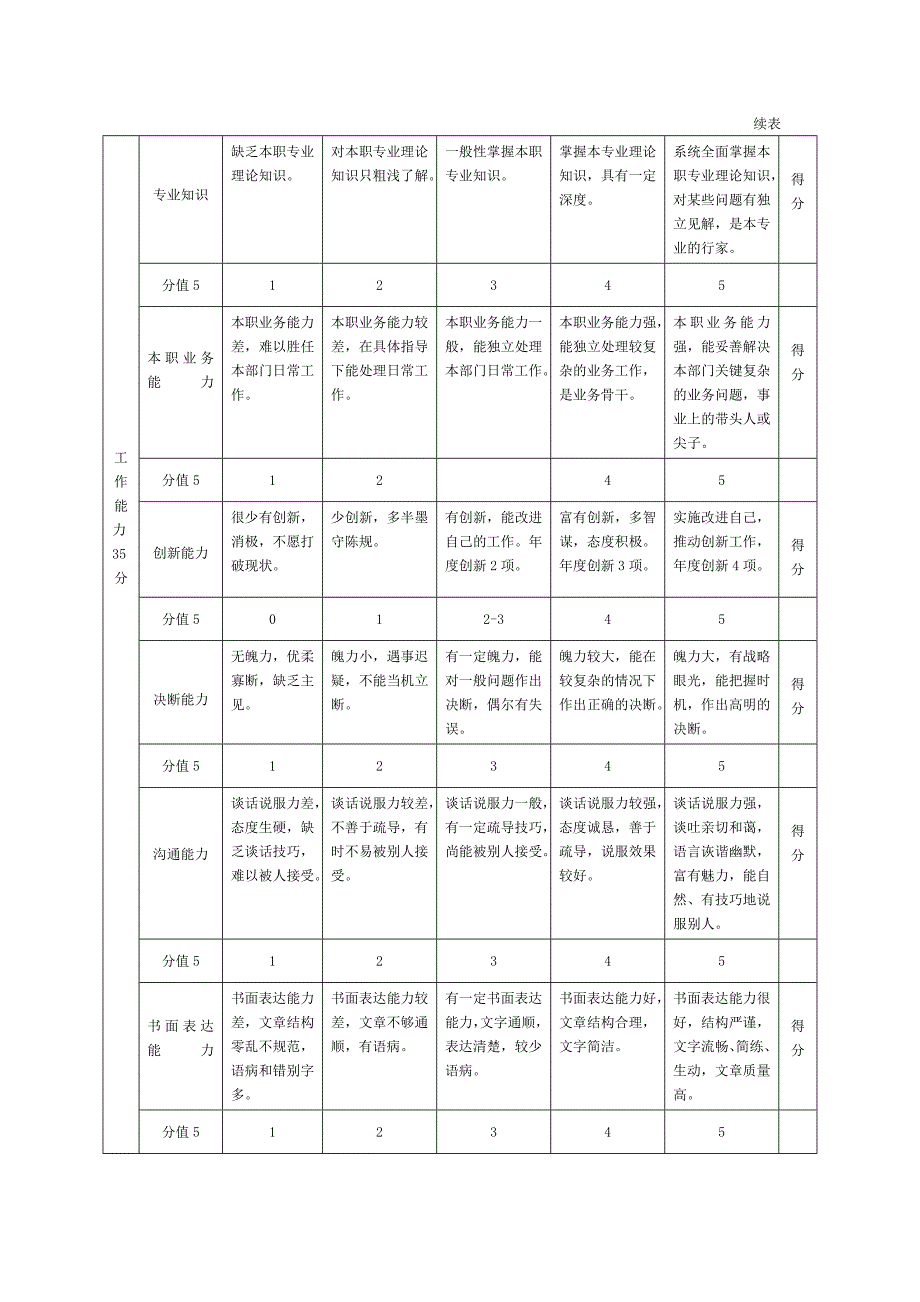 一般管理人员绩效评价标准.doc_第3页