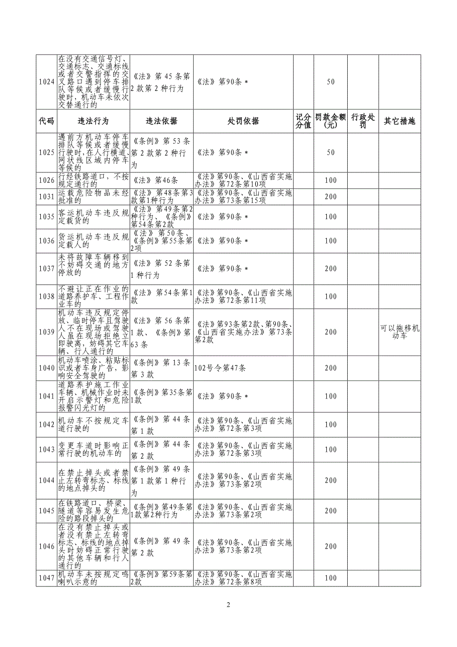 机动车违章一览_第2页