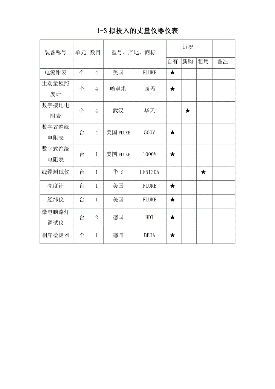 建筑行业某街道led路灯安装工程电气施工组织设计方案_第4页