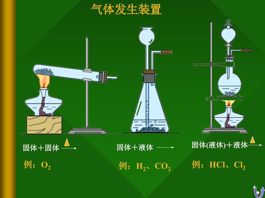 实验室气体制备装置_第4页