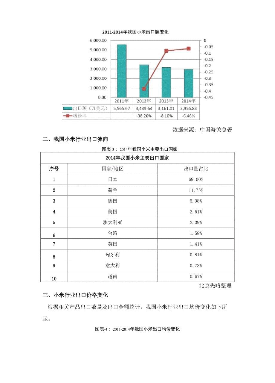 小米行业进出口分析_第5页