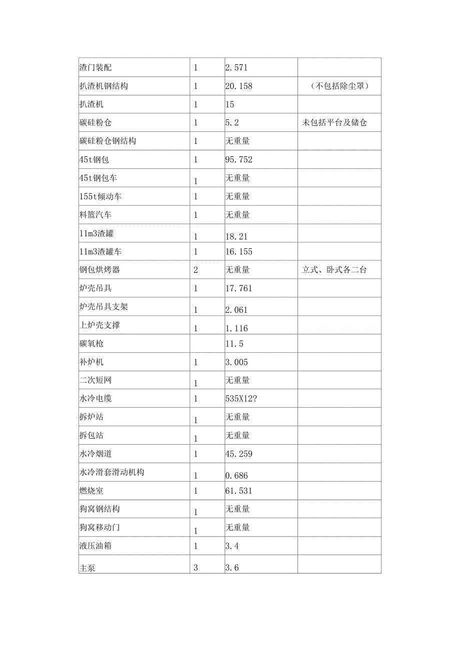 电炉安装方案_第4页