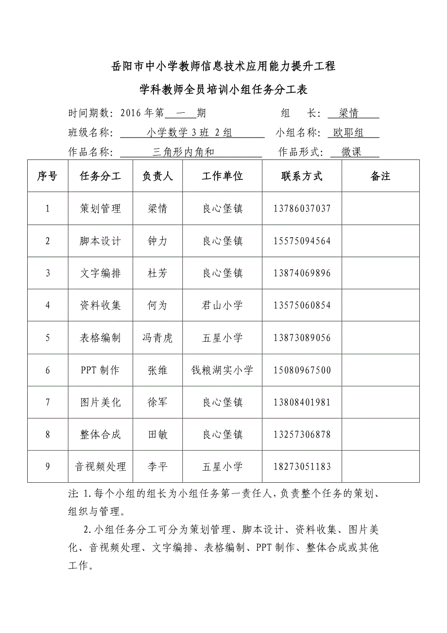 小组任务分工表(1)_第1页