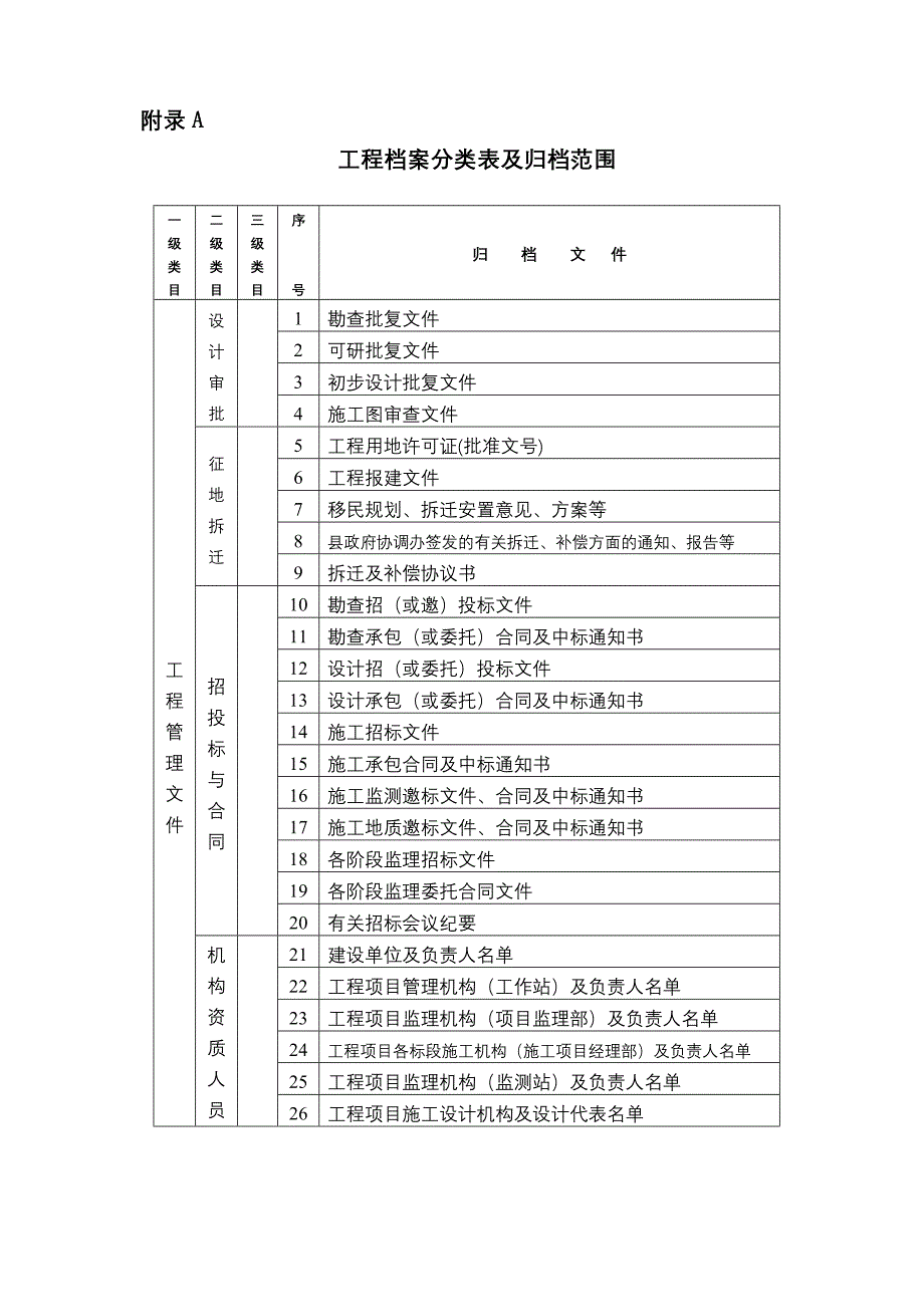 工程档案管理表格_第1页