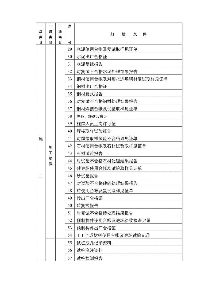 工程档案管理表格_第5页