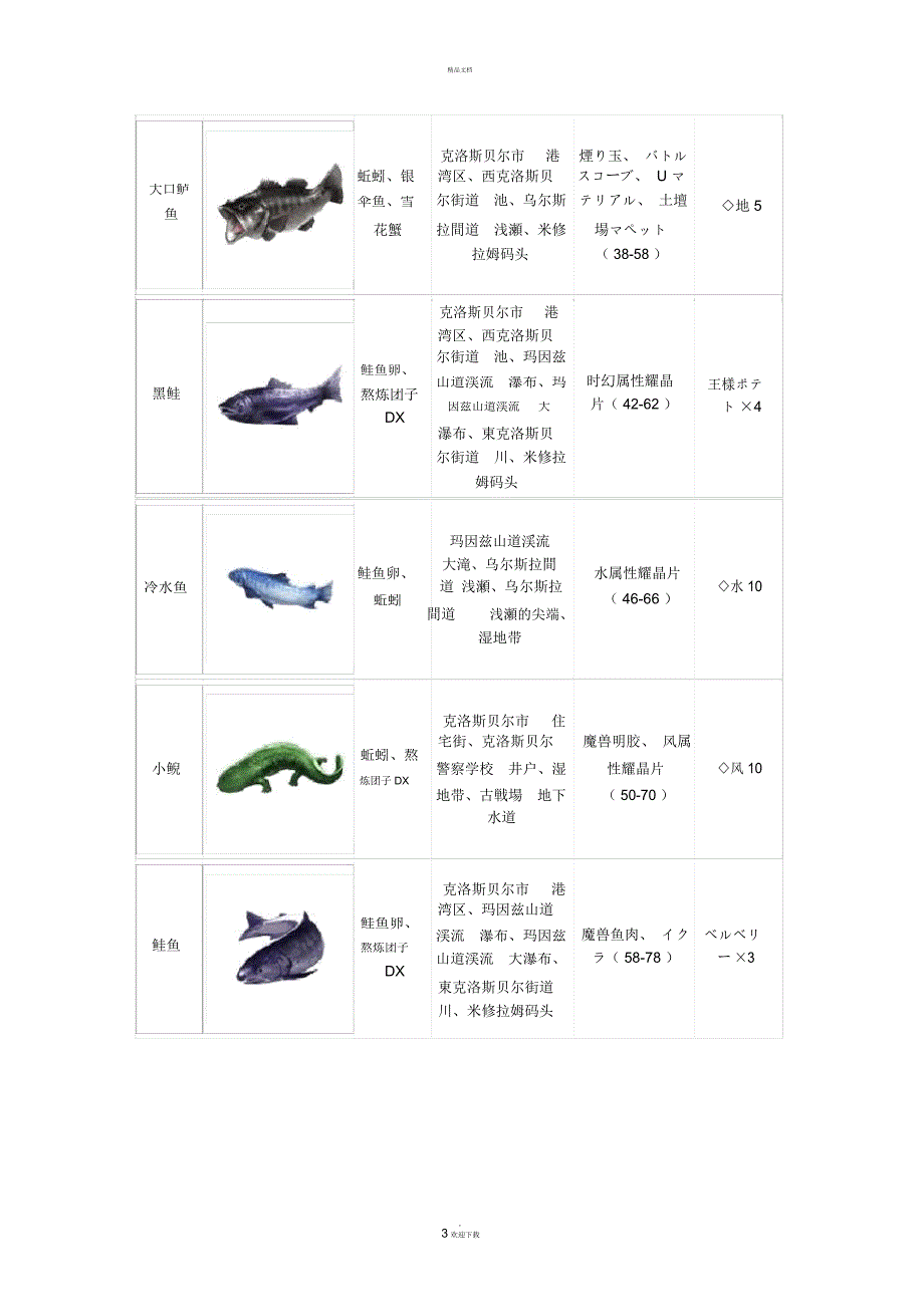 碧之轨迹钓鱼攻略_第3页