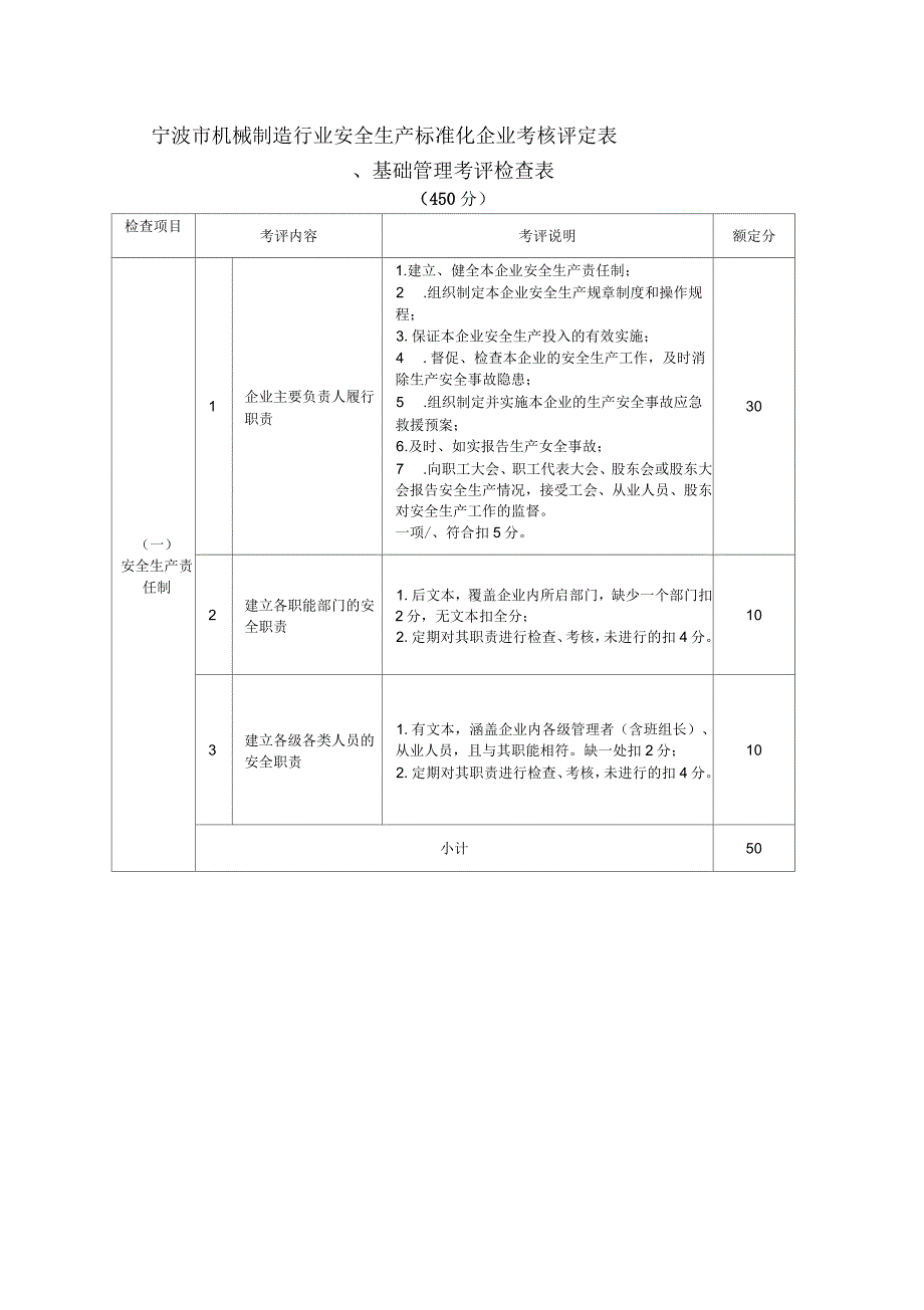 宁波市机械制造行业安全生产标准化企业考核评定表_第1页