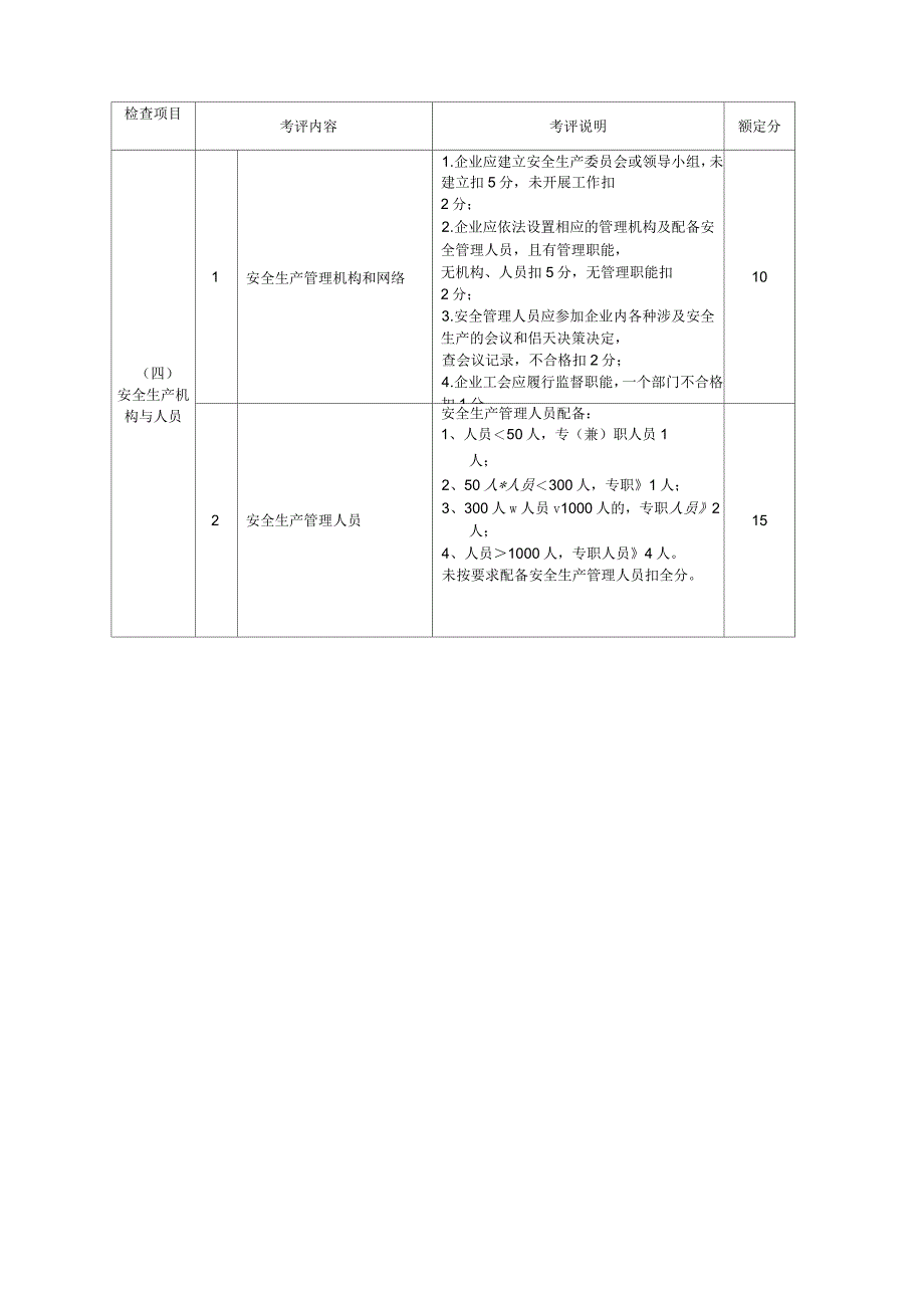 宁波市机械制造行业安全生产标准化企业考核评定表_第3页