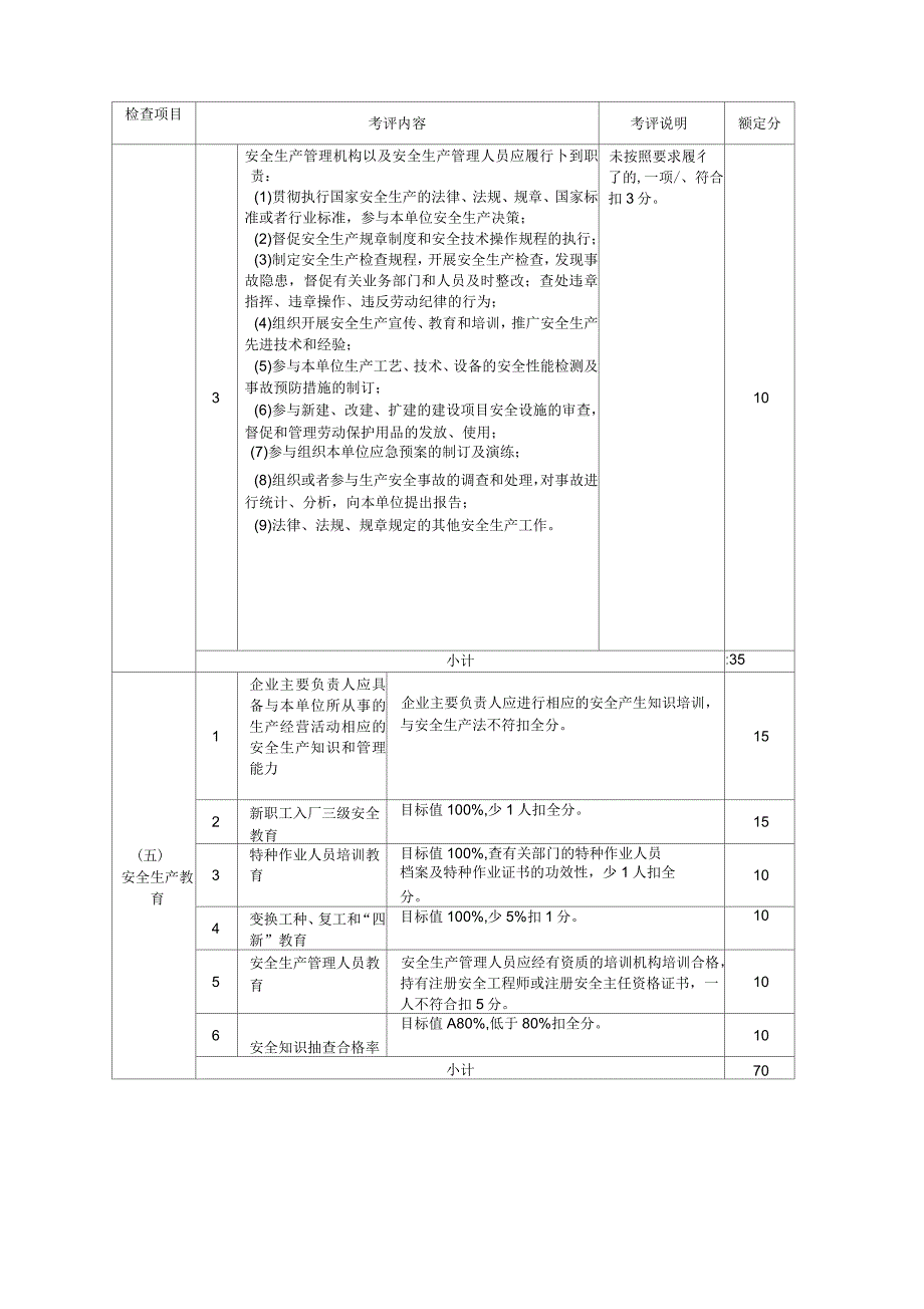 宁波市机械制造行业安全生产标准化企业考核评定表_第4页