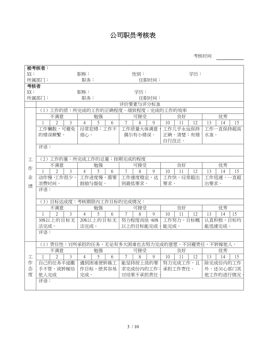 公司人力资源人员考核规定_第3页