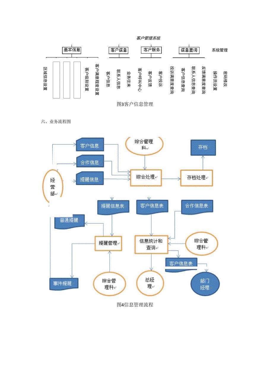 客户信息管理系统_第5页