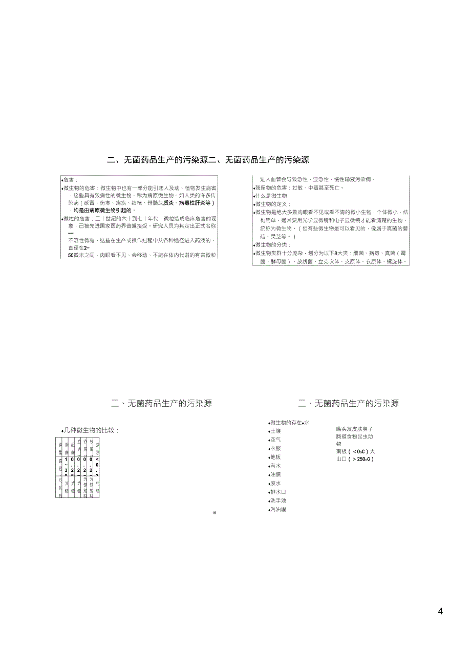 无菌药品生产过程中的污染与控制_第4页