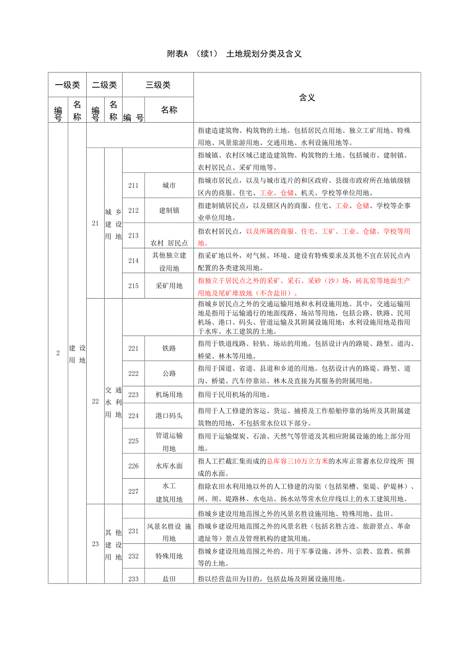 土地规划分类及含义_第3页