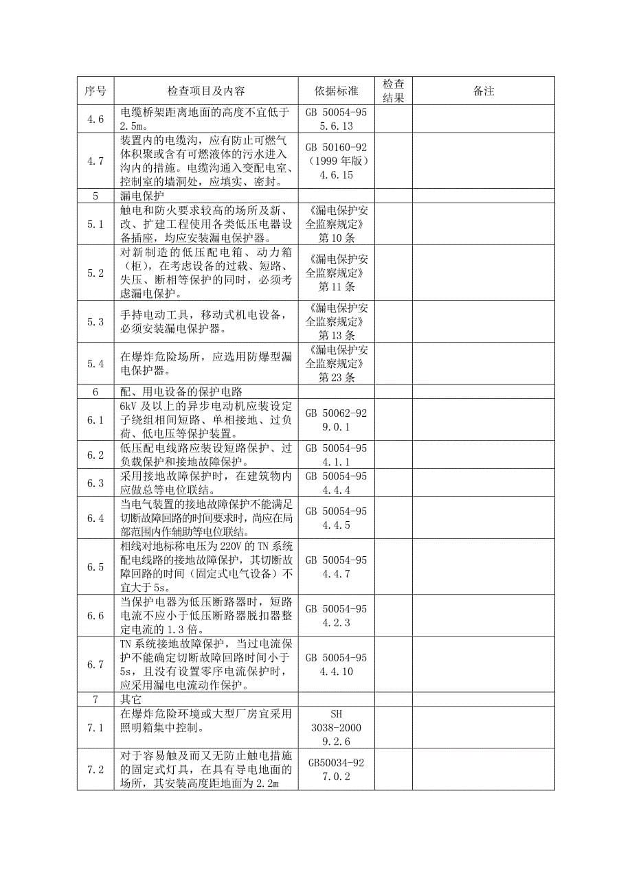 电气系统安全检查表_第5页