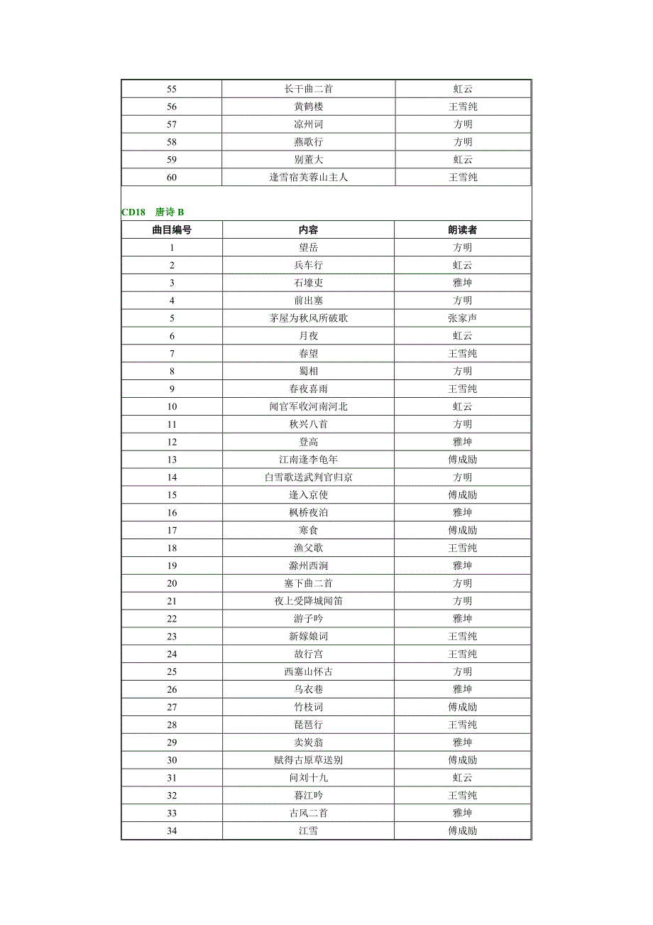 经典诵读CD曲目检索表_第4页