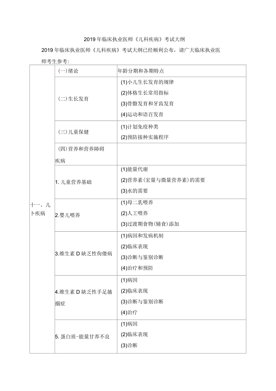 临床执业医师《儿科疾病》考试大纲_第1页