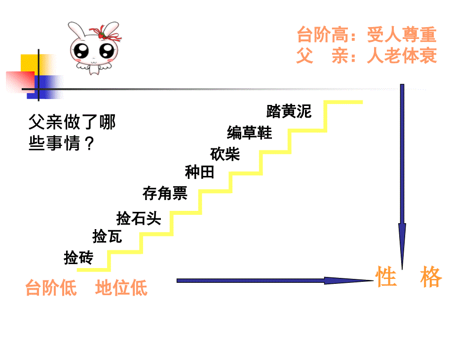 整体感知把握故事情部分课件_第4页