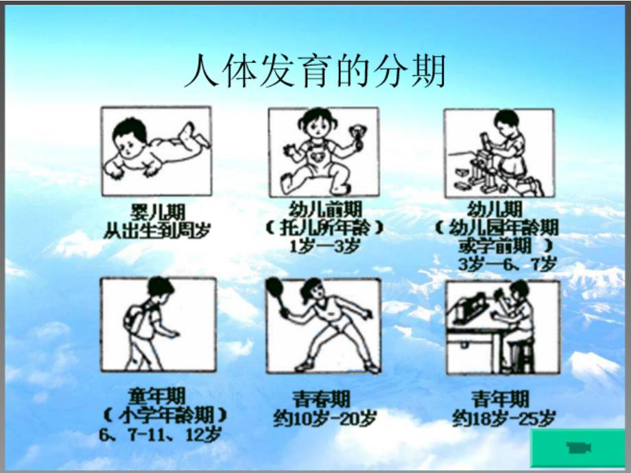 初一生物有关生理期一两点_第3页