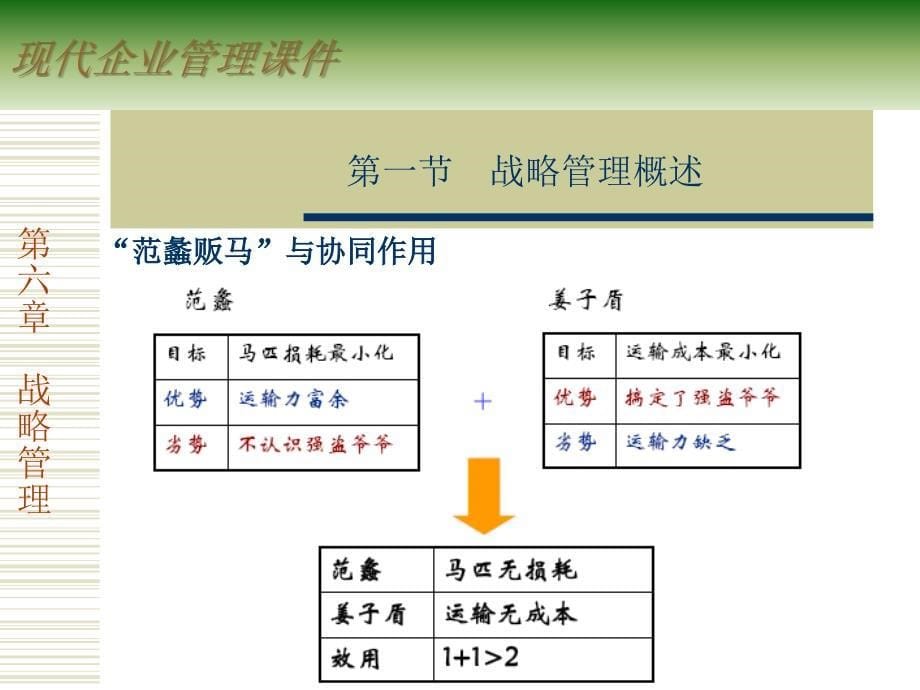 企业战略管理精品资料课件_第5页