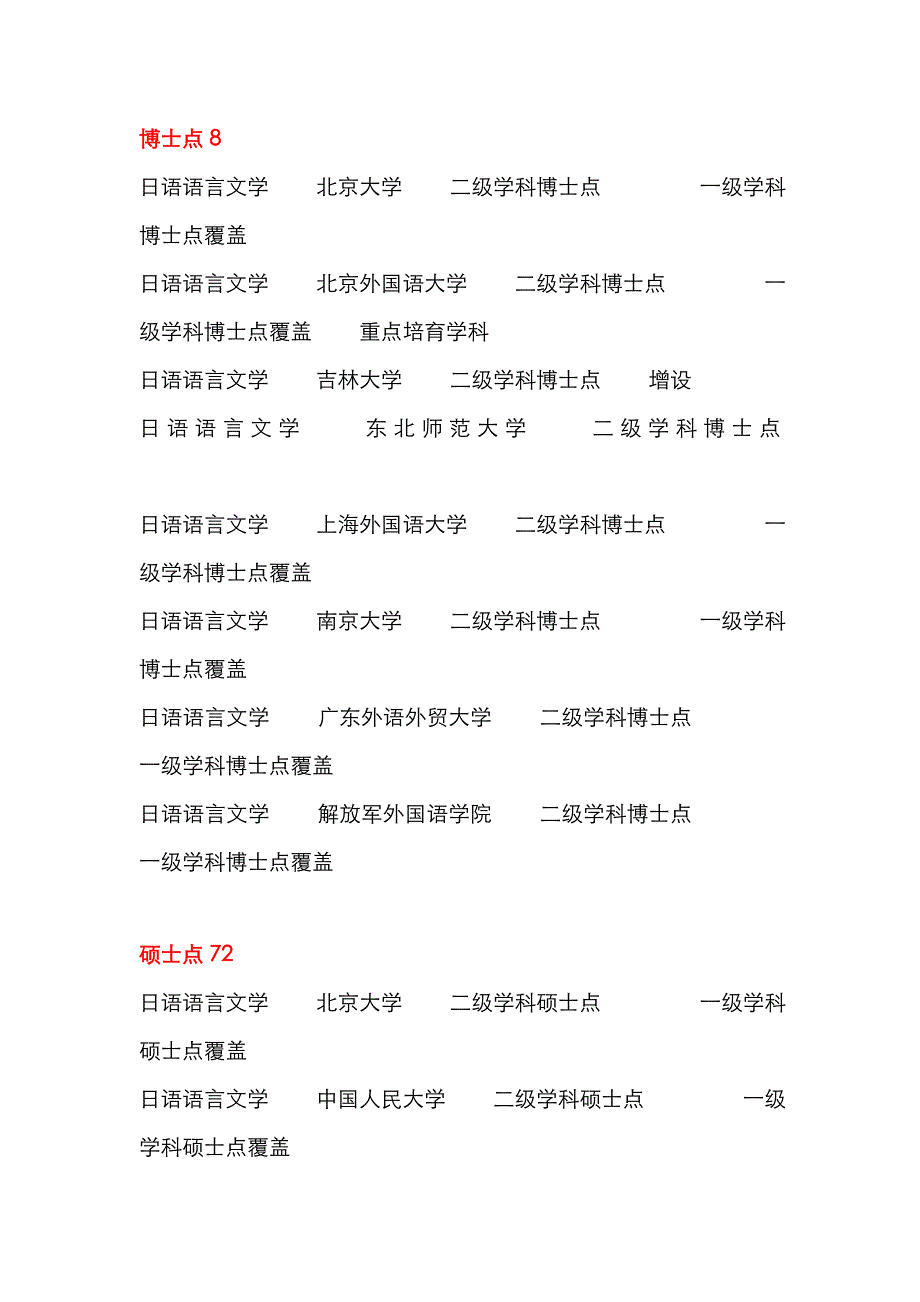 开设日语专业学校一览_第1页