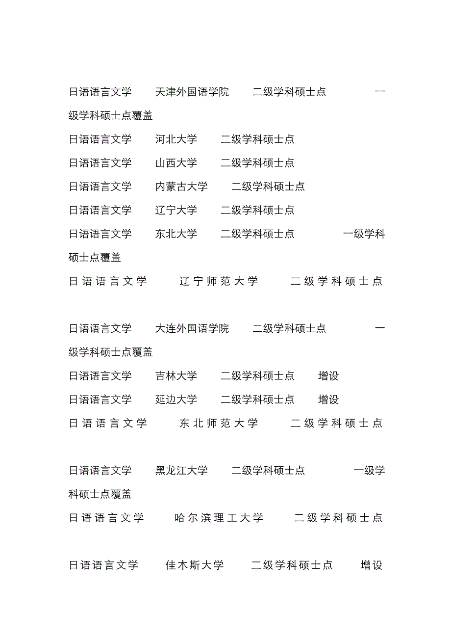 开设日语专业学校一览_第3页