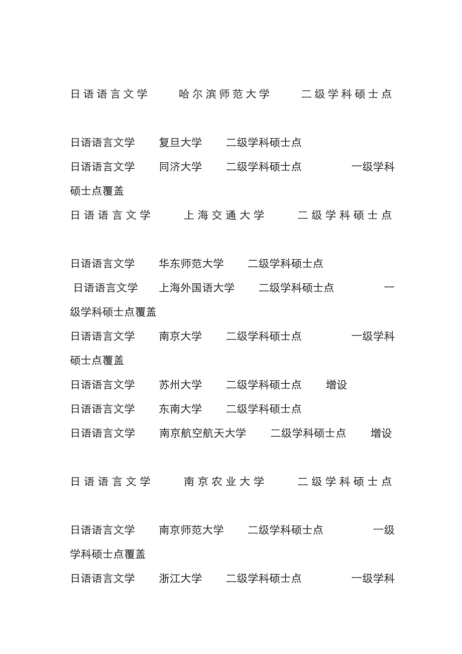 开设日语专业学校一览_第4页