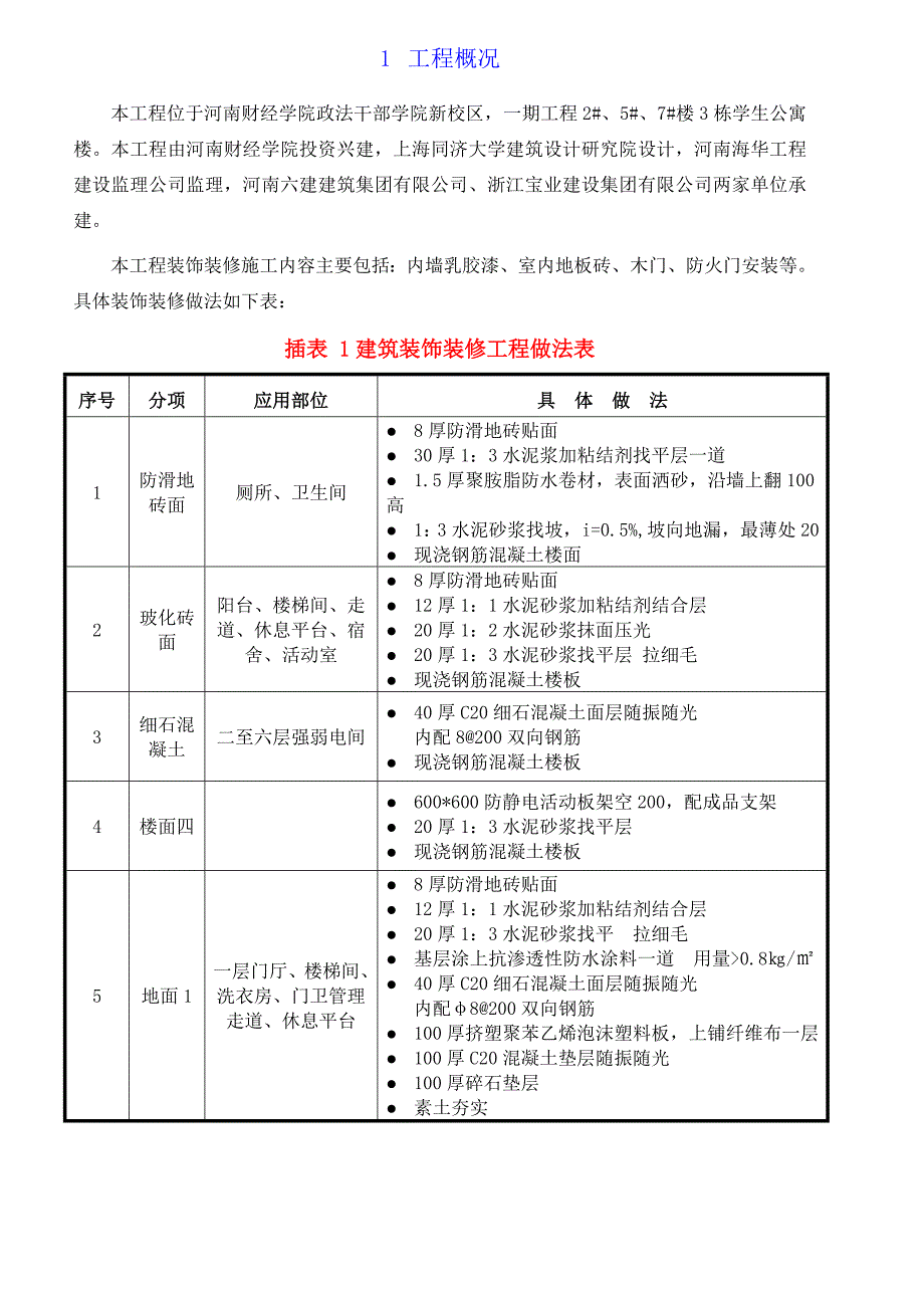 装饰装修监理实施细则_第2页