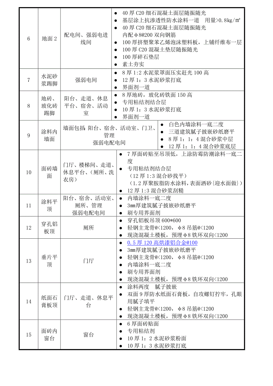 装饰装修监理实施细则_第3页