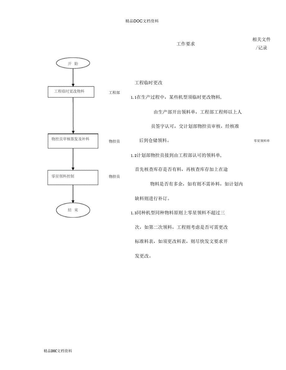 物料计划控制流程_第5页