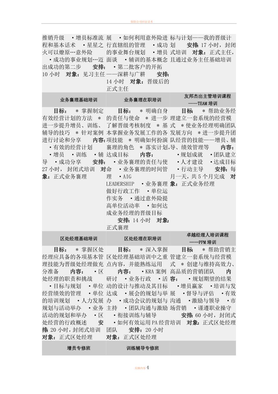 保险公司培训计划_第4页