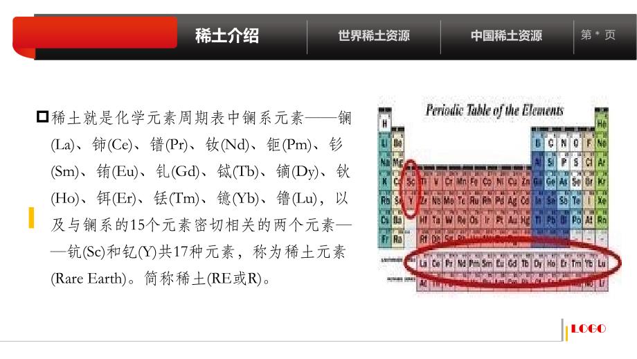 稀土资源现状讲解.ppt_第4页