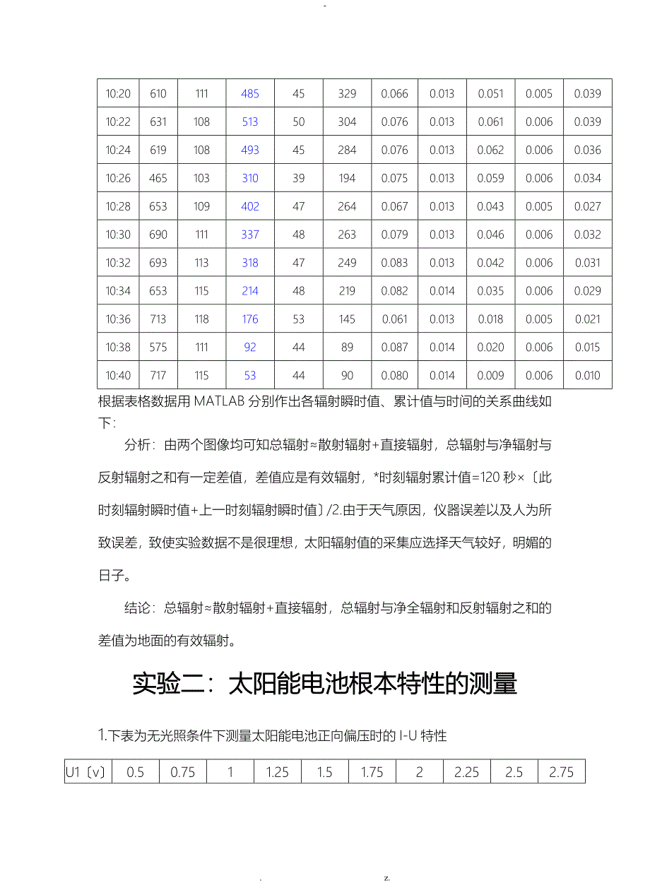 太阳能光伏发电原理与应用实验报告_第2页