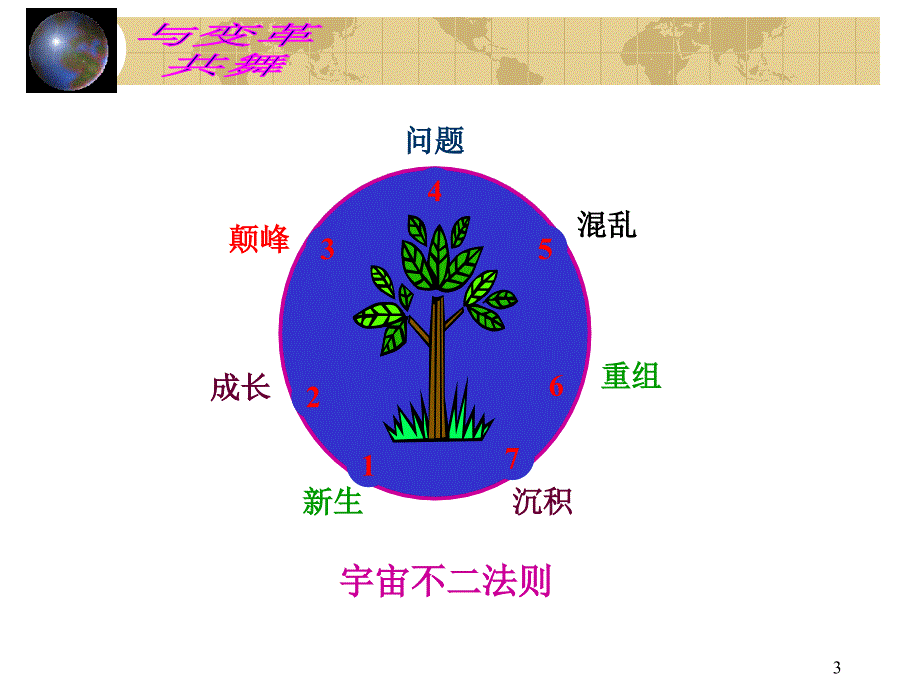 nlp高绩效策略_第3页