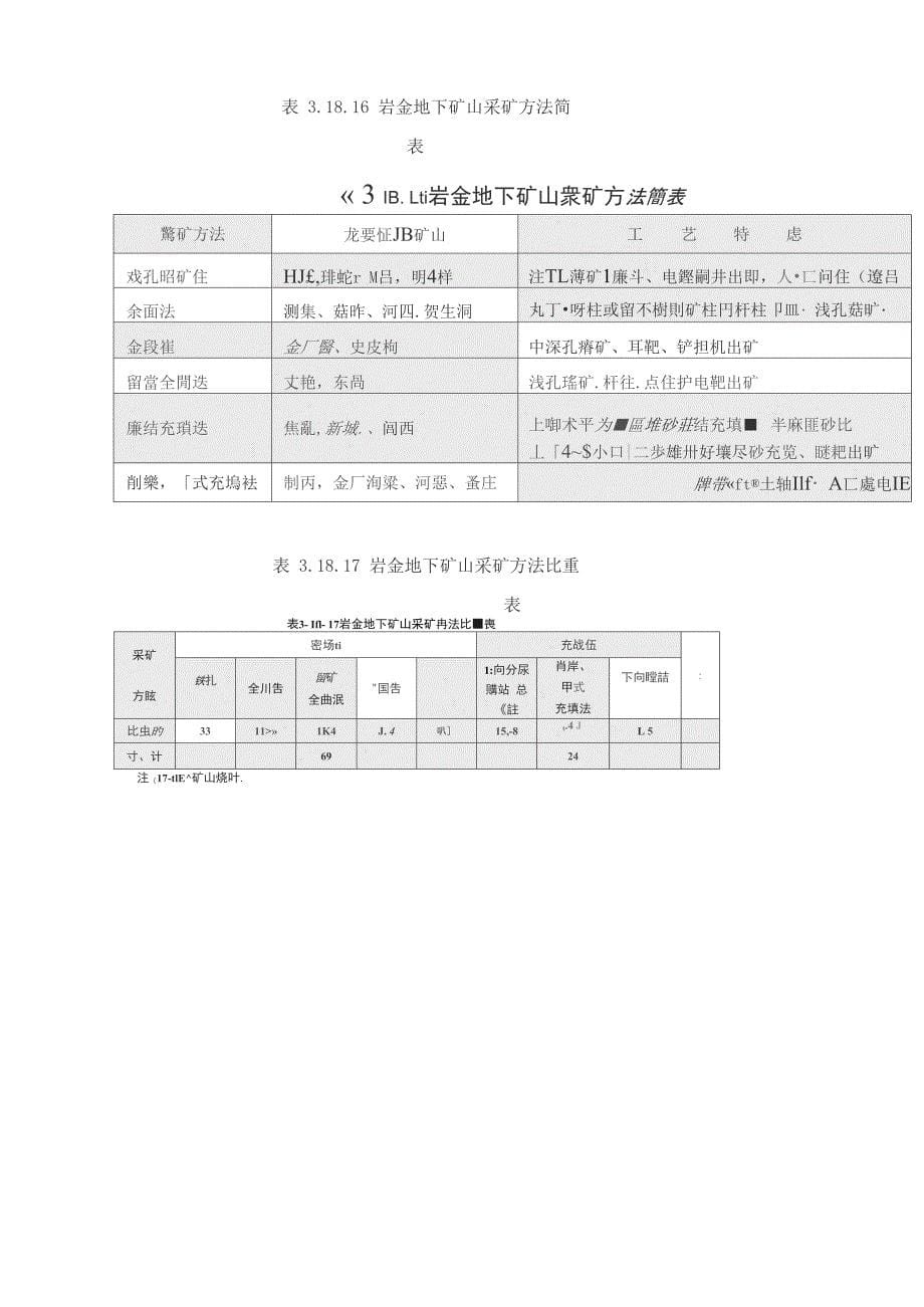 金矿山开采技术_第5页