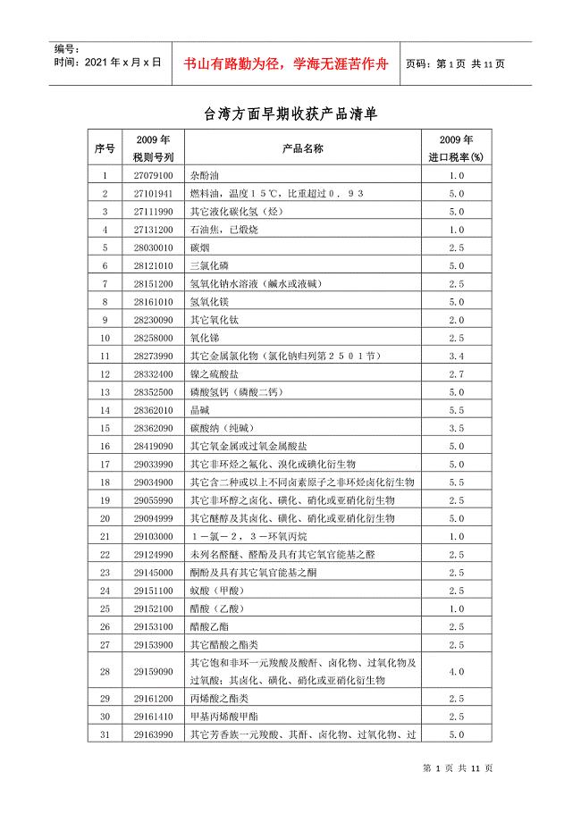 台湾方面早期收获产品清单