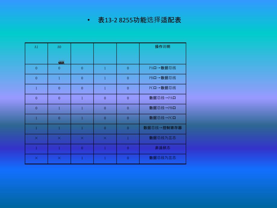 单片机控制装置与调试任务十五8255综合应用课件_第4页