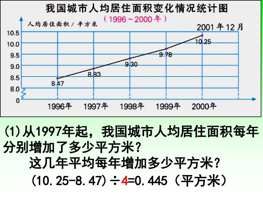 苏教版数学六下住房的变化ppt课件_第4页