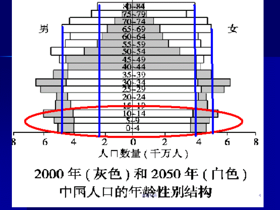 工业集聚与工业分散苍松书屋_第4页