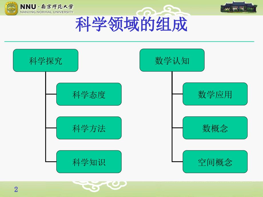 201306张俊指南数学解读讲座_第2页