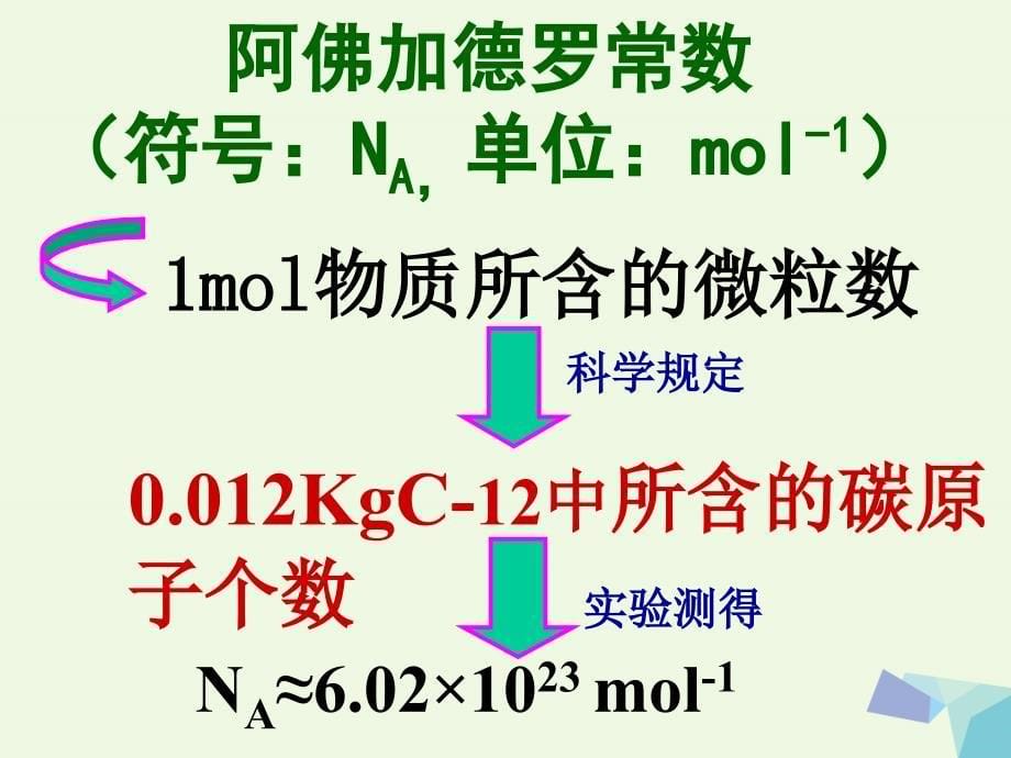 浙江省临海市高中化学 1.1.2 物质的量（第1课时）课件 苏教必修1_第5页