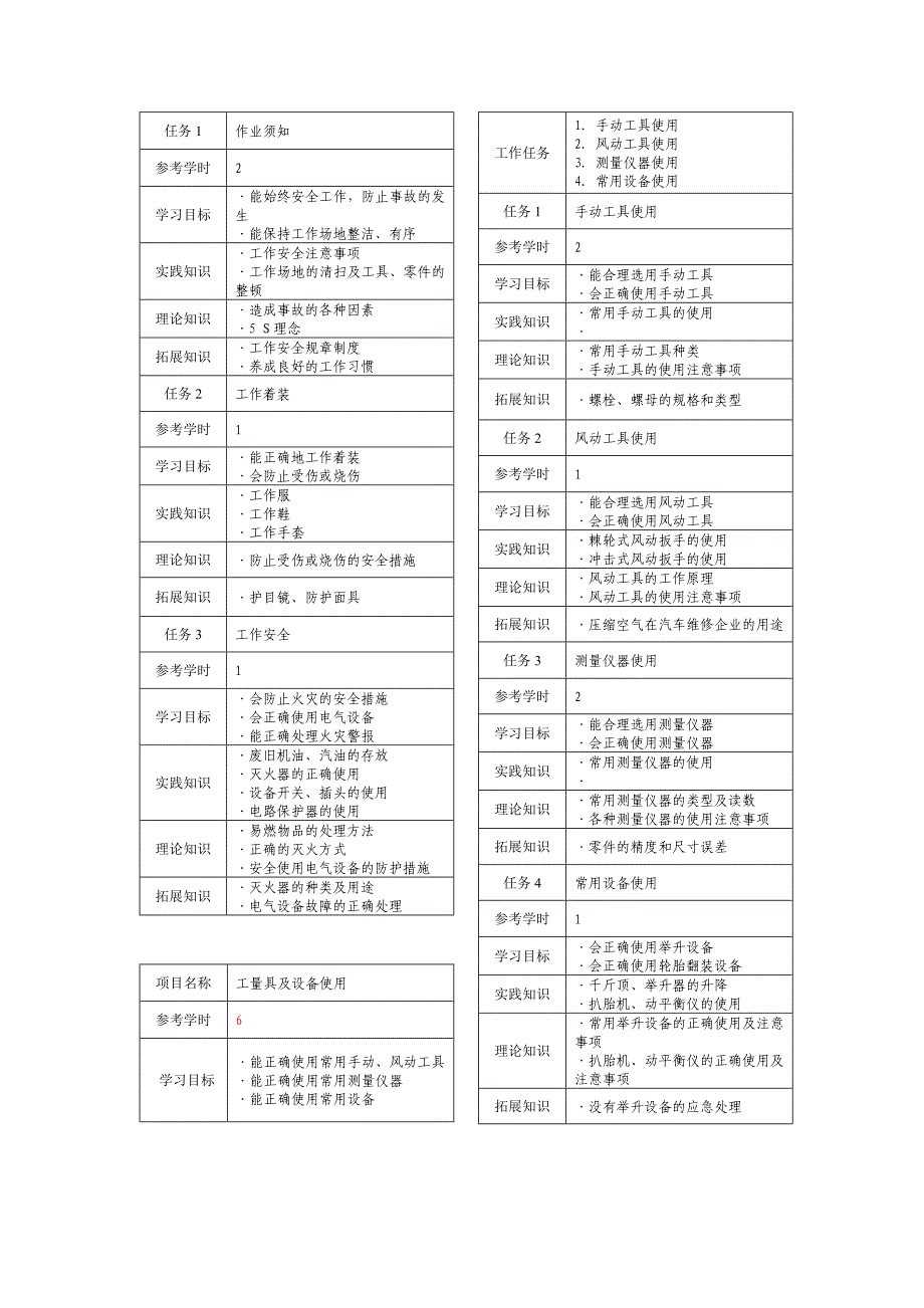 汽车维护实习课程标准_第2页