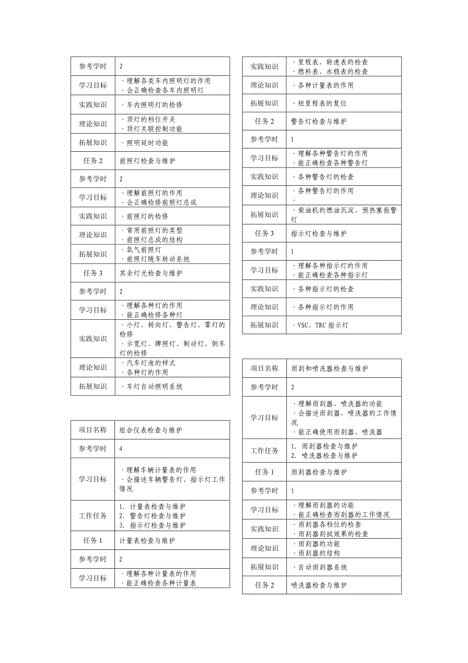 汽车维护实习课程标准_第4页