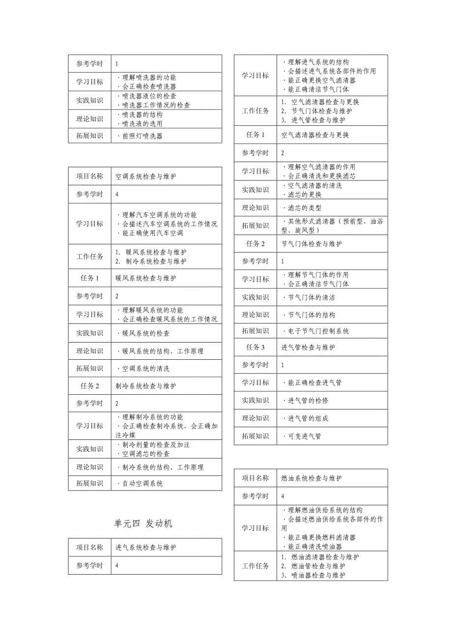 汽车维护实习课程标准_第5页