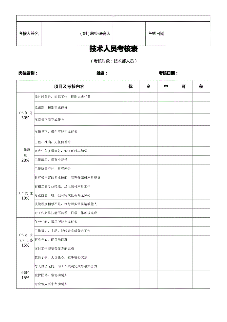 员工绩效考核表格(3)_第3页