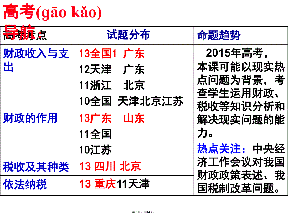 山东省高密市第三中学届高三人教版政治必修一一轮复习课件第八课财政与税收.电子版本_第2页