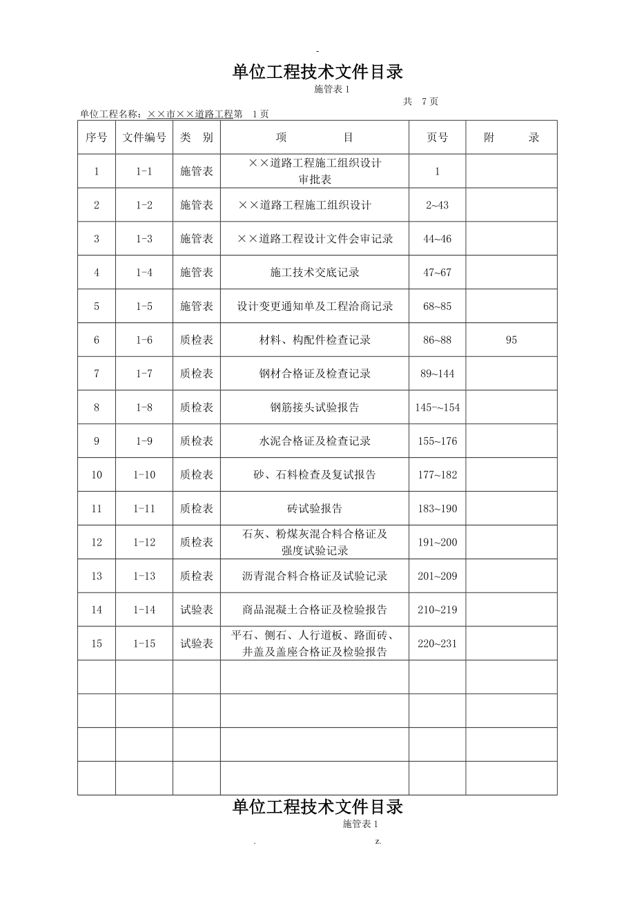 市政工程全套技术管理资料范本_第2页