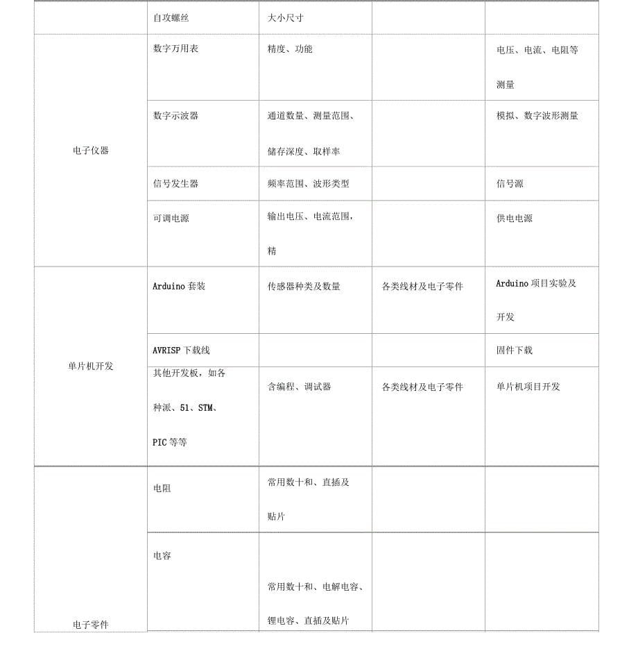 创客空间常用工具及耗材_第5页